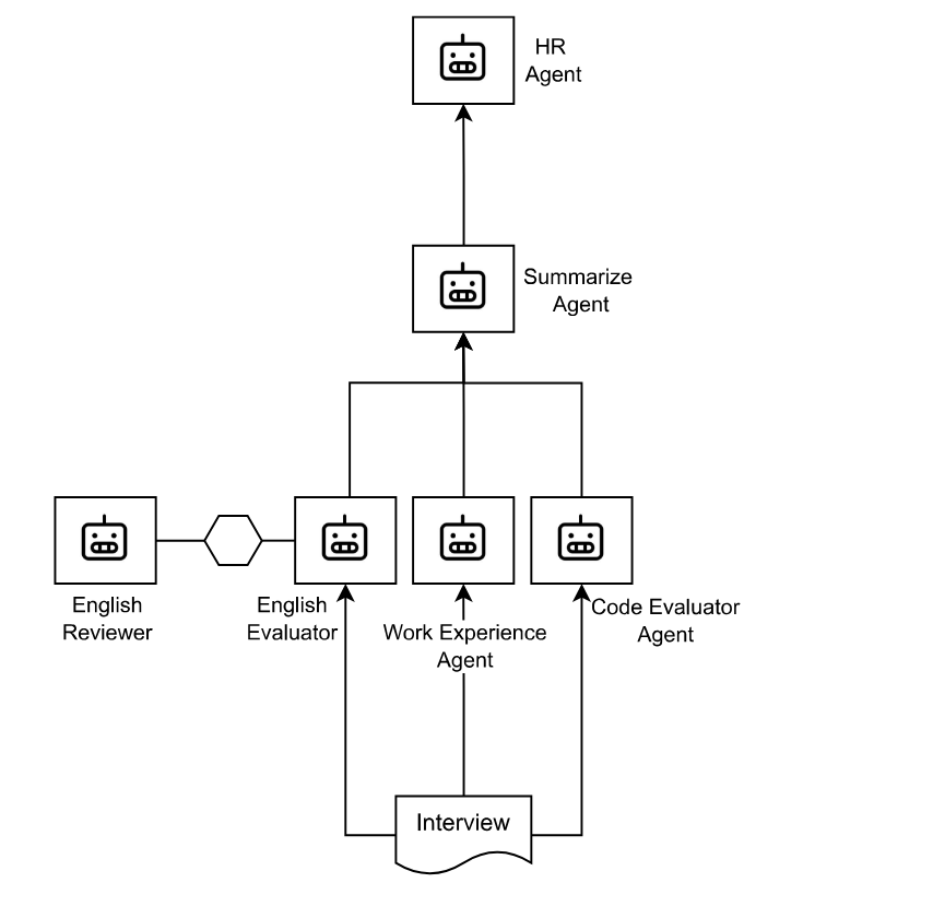 Agent Diagram